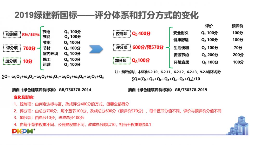 GB/T50378-2019《綠色建筑評價標(biāo)準(zhǔn)》要點解析 