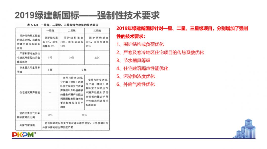 GB/T50378-2019《綠色建筑評價標(biāo)準(zhǔn)》要點解析 