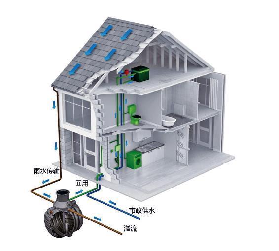 24種海綿城市設(shè)計(jì)措施全圖解