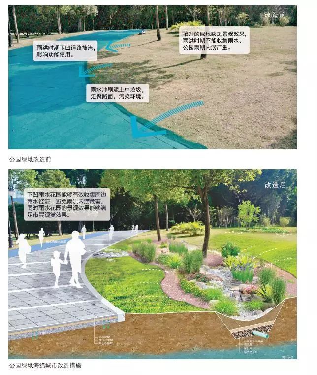 24種海綿城市設(shè)計(jì)措施全圖解