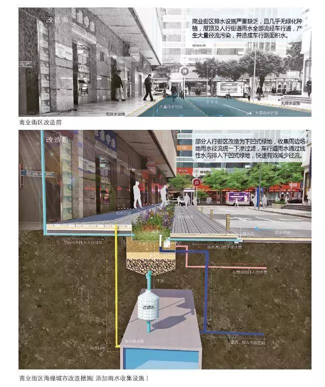 24種海綿城市設(shè)計(jì)措施全圖解