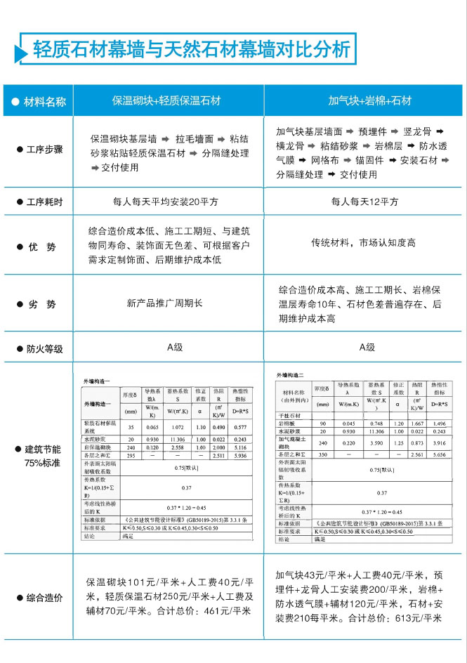 輕質(zhì)石材保溫系列產(chǎn)品