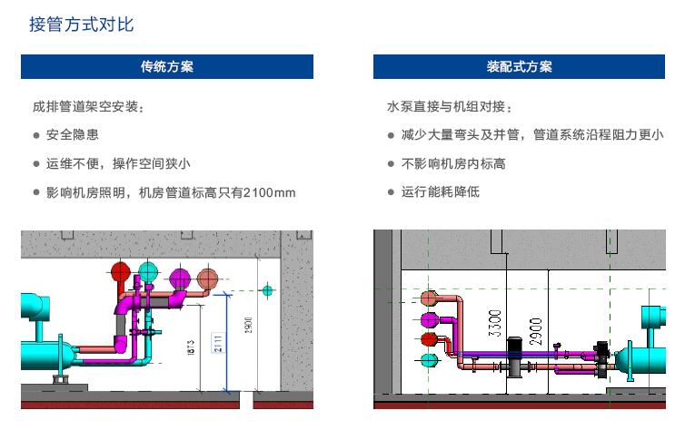 為什么說裝配式低能耗機(jī)房是未來機(jī)房發(fā)展主流？