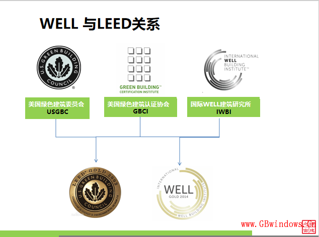 通知 | 總工之家綠建中心關(guān)于綠建相關(guān)業(yè)務(wù)合作的通知