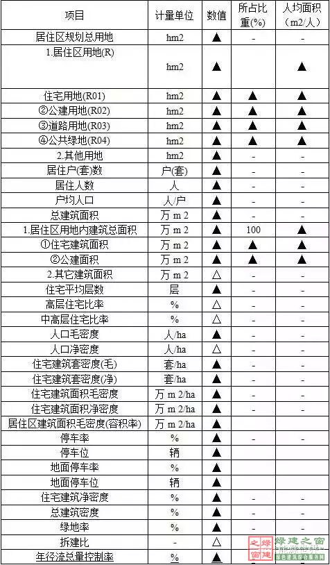 住建部四部海綿城市相關(guān)規(guī)范做局部調(diào)整