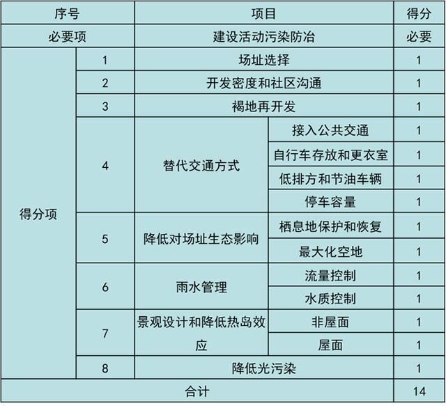 美國LEED認證實施技術(shù)總結(jié)（以萬科中心LEED為案例）