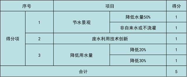 美國LEED認證實施技術(shù)總結(jié)（以萬科中心LEED為案例）