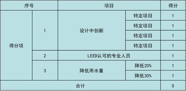 美國LEED認證實施技術(shù)總結(jié)（以萬科中心LEED為案例）