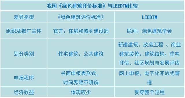 美國LEED認證實施技術(shù)總結(jié)（以萬科中心LEED為案例）