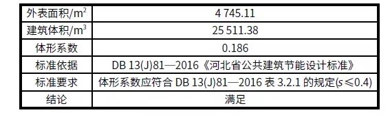 案例解析｜雄安新區(qū)超低能耗綠色建筑示范項(xiàng)目實(shí)踐