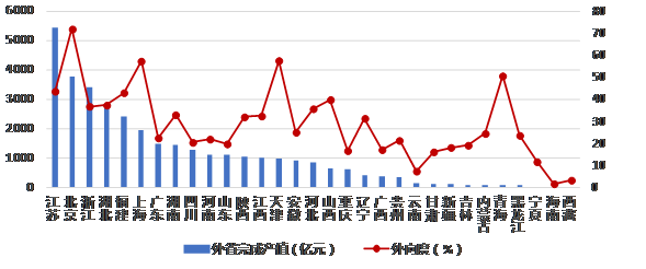 最新發(fā)布：2019年上半年建筑業(yè)發(fā)展統(tǒng)計(jì)分析