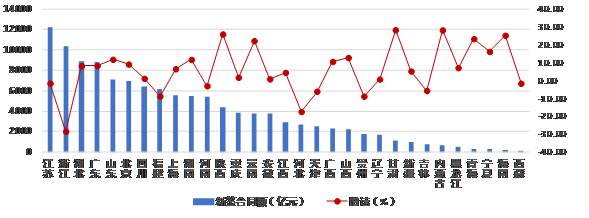 最新發(fā)布：2019年上半年建筑業(yè)發(fā)展統(tǒng)計(jì)分析