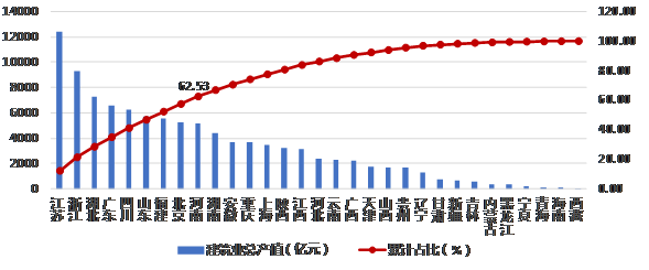 最新發(fā)布：2019年上半年建筑業(yè)發(fā)展統(tǒng)計(jì)分析