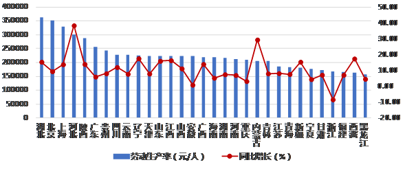 最新發(fā)布：2019年上半年建筑業(yè)發(fā)展統(tǒng)計(jì)分析