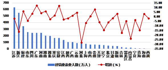 最新發(fā)布：2019年上半年建筑業(yè)發(fā)展統(tǒng)計(jì)分析