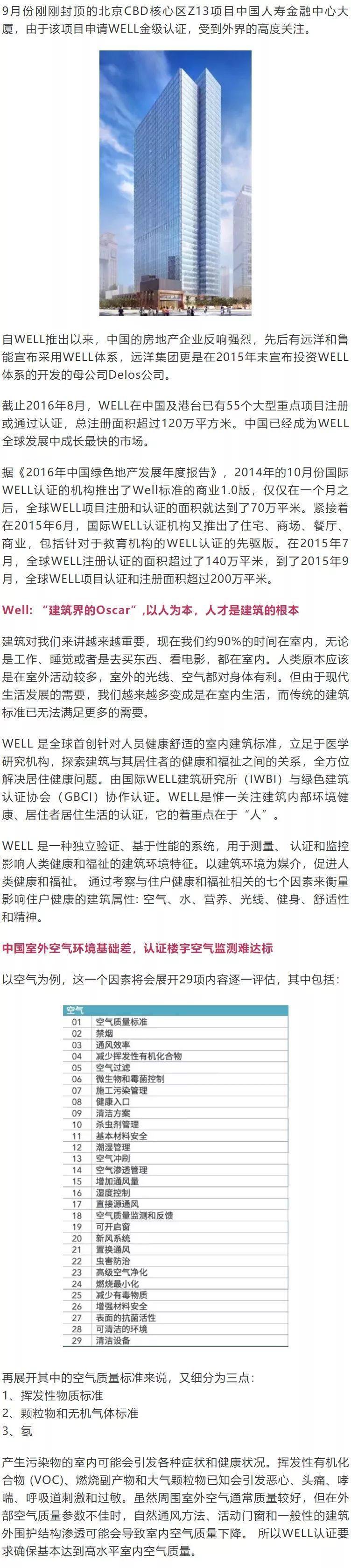 為什么越來越多的建筑開始申請WELL認證？