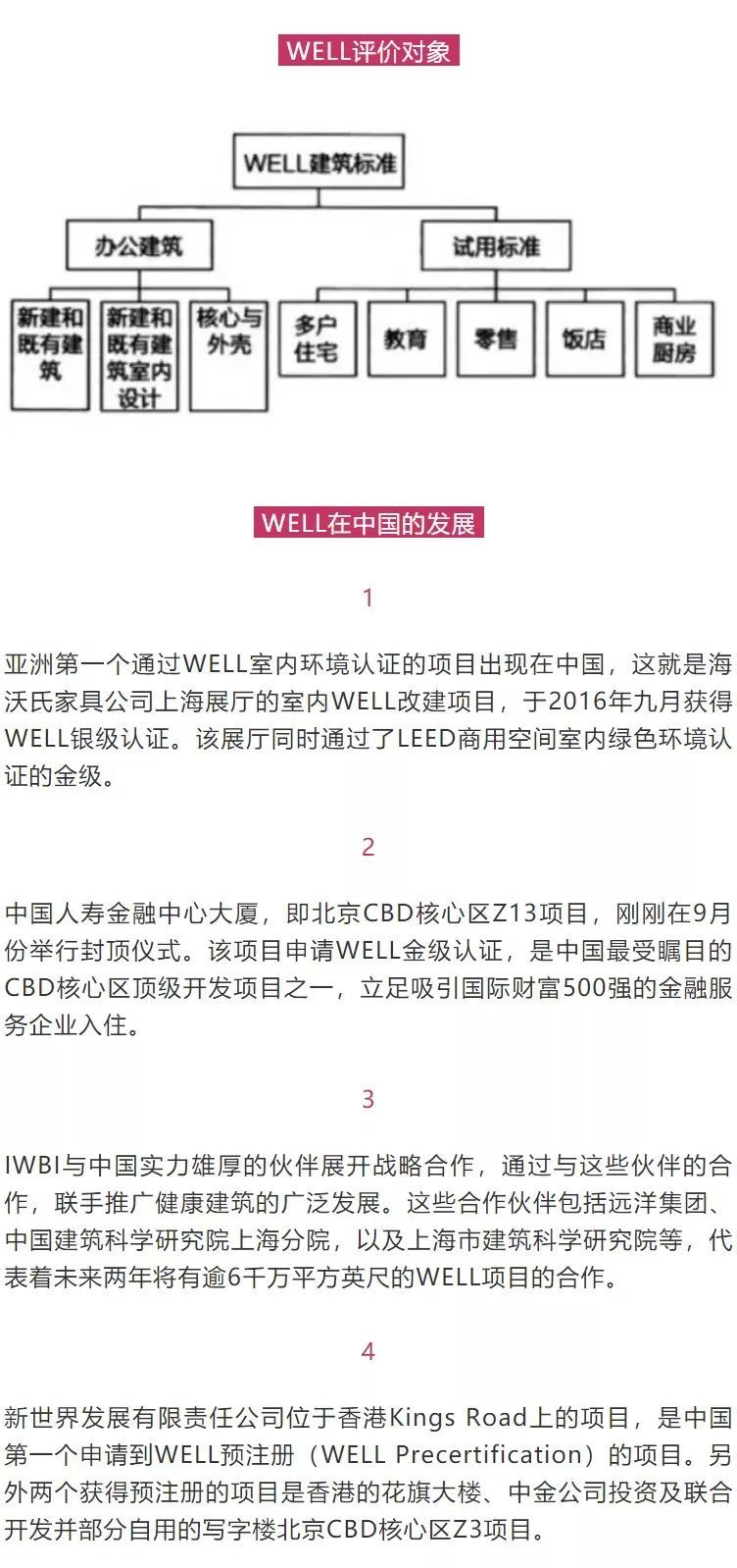 為什么越來越多的建筑開始申請WELL認證？