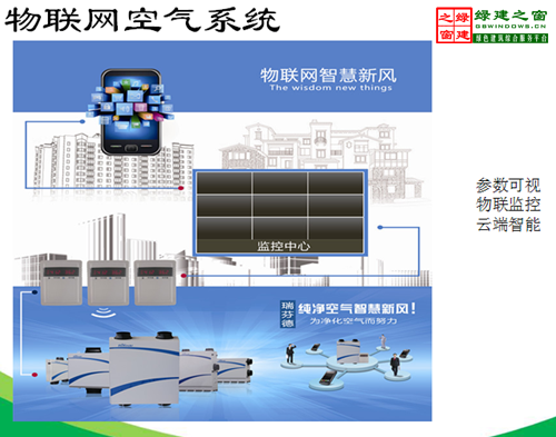 【綠建講堂】綠色建筑：室內(nèi)空氣質(zhì)量（11月18日綠建之窗微信群第七期講座）