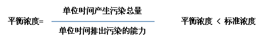 【綠建講堂】綠色建筑：室內(nèi)空氣質(zhì)量（11月18日綠建之窗微信群第七期講座）