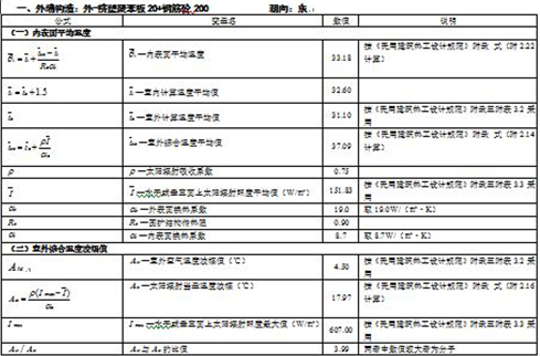 【綠建講堂】綠色建筑物理模擬計(jì)算——建筑節(jié)能（11月27日綠建之窗微信群第十期講座】