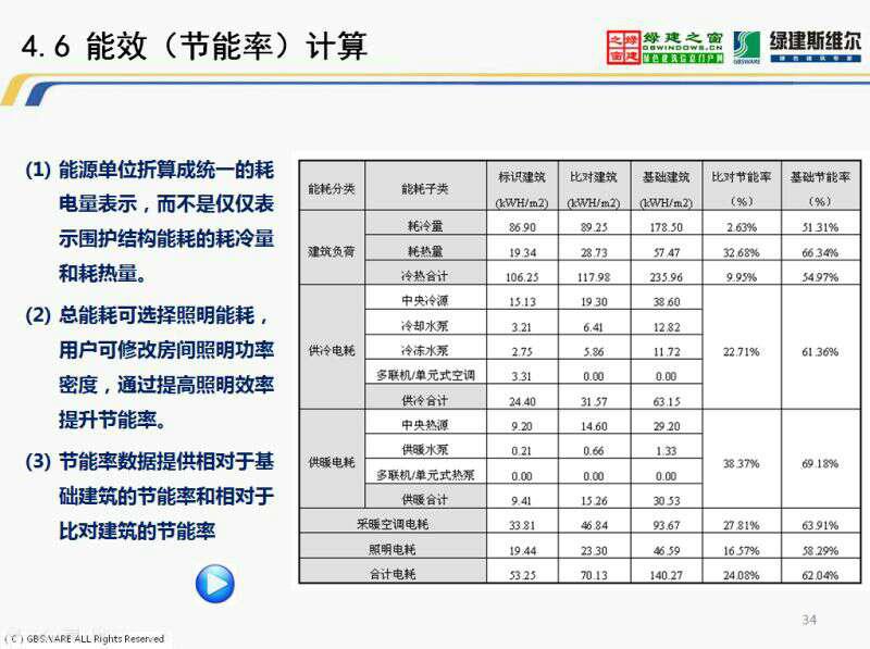 【綠建講堂】綠色建筑物理模擬計(jì)算——建筑節(jié)能（11月27日綠建之窗微信群第十期講座】