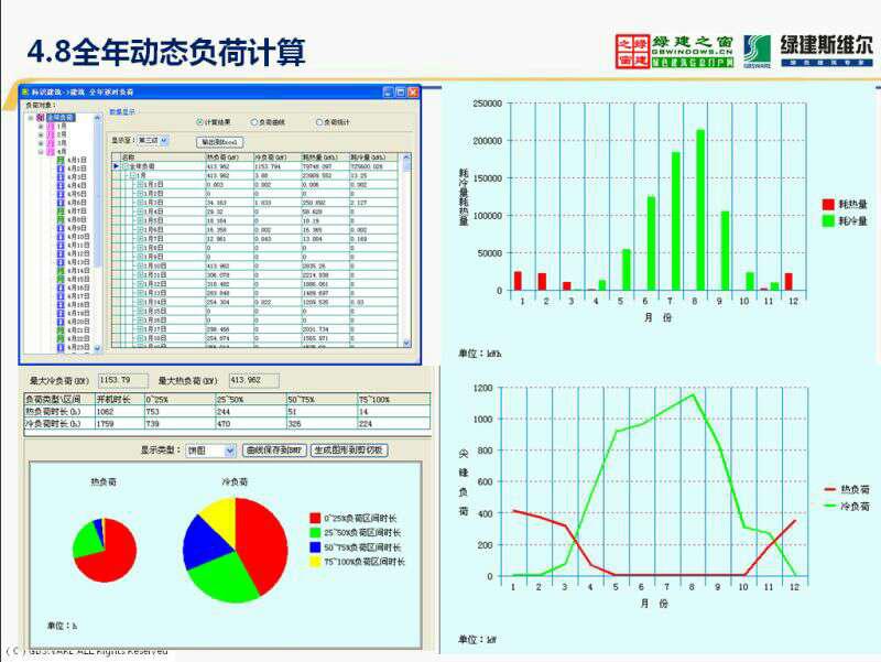 【綠建講堂】綠色建筑物理模擬計(jì)算——建筑節(jié)能（11月27日綠建之窗微信群第十期講座】