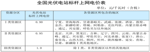 【綠建講堂】國內(nèi)分布式屋頂系統(tǒng)集成項目介紹（12月2日綠建之窗微信群第十一期講座）