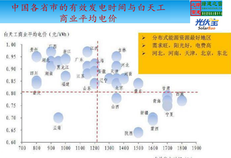 【綠建講堂】國內(nèi)分布式屋頂系統(tǒng)集成項目介紹（12月2日綠建之窗微信群第十一期講座）