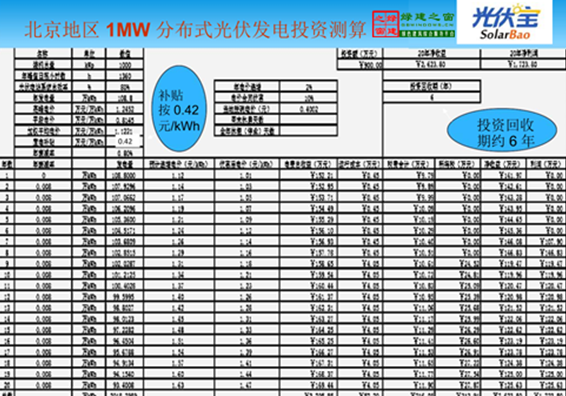 【綠建講堂】國內(nèi)分布式屋頂系統(tǒng)集成項目介紹（12月2日綠建之窗微信群第十一期講座）