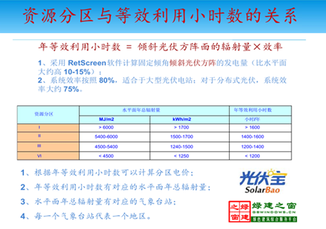 【綠建講堂】國內(nèi)分布式屋頂系統(tǒng)集成項目介紹（12月2日綠建之窗微信群第十一期講座）