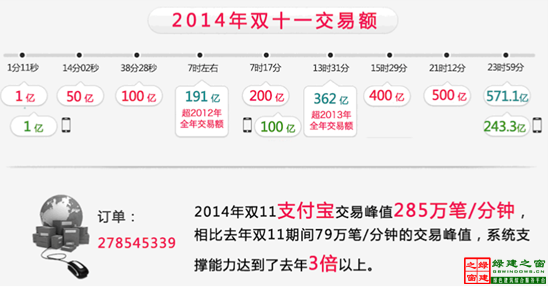 【綠建講堂】全網(wǎng)傳播與全網(wǎng)營銷（12月9日綠建之窗微信群第十三期講座）