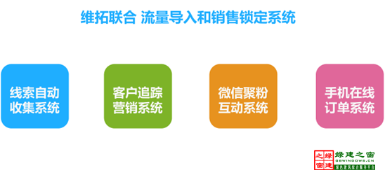 【綠建講堂】全網(wǎng)傳播與全網(wǎng)營銷（12月9日綠建之窗微信群第十三期講座）