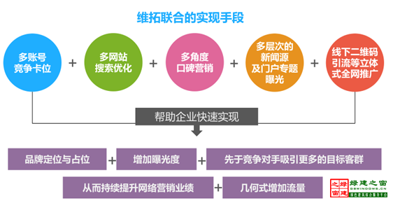 【綠建講堂】全網(wǎng)傳播與全網(wǎng)營銷（12月9日綠建之窗微信群第十三期講座）