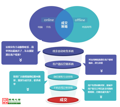 【綠建講堂】全網(wǎng)傳播與全網(wǎng)營銷（12月9日綠建之窗微信群第十三期講座）