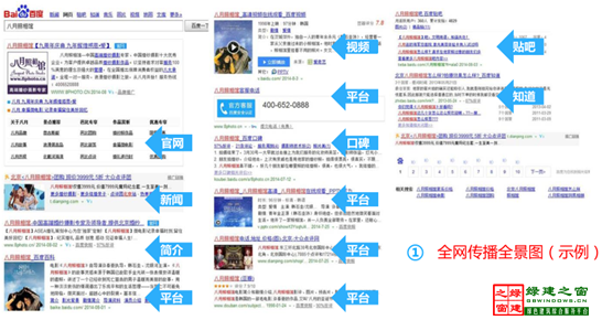 【綠建講堂】全網(wǎng)傳播與全網(wǎng)營銷（12月9日綠建之窗微信群第十三期講座）