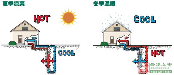 【綠建講堂】綠色室內環(huán)境——恒溫恒濕恒氧系統(tǒng)（12月11日綠建之窗微信群第十四期講座）