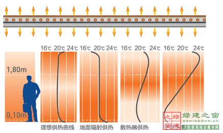 【綠建講堂】綠色室內環(huán)境——恒溫恒濕恒氧系統(tǒng)（12月11日綠建之窗微信群第十四期講座）