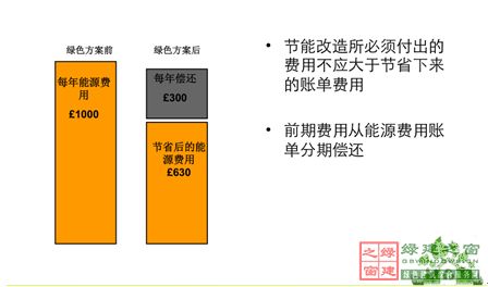 【綠建講堂】英國低碳建筑技術(shù)產(chǎn)業(yè)化與推廣(12月18日綠建之窗微信群第十六期講座)