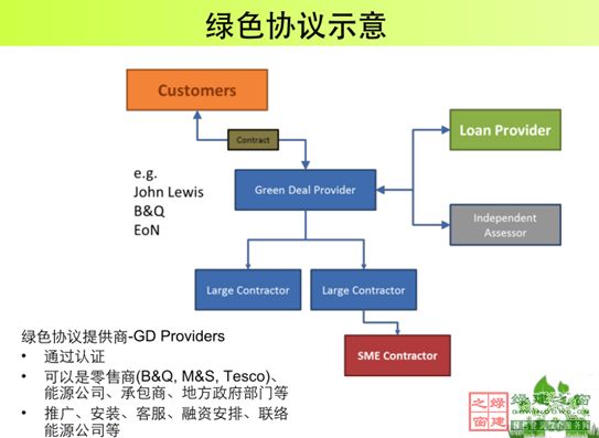 【綠建講堂】英國低碳建筑技術(shù)產(chǎn)業(yè)化與推廣(12月18日綠建之窗微信群第十六期講座)