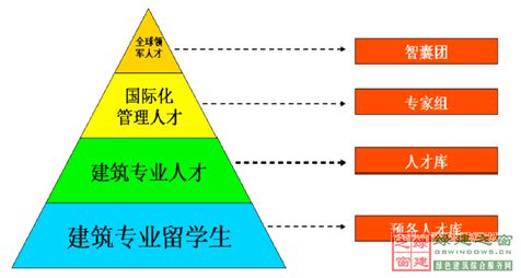 【綠建講堂】英國低碳建筑技術(shù)產(chǎn)業(yè)化與推廣(12月18日綠建之窗微信群第十六期講座)