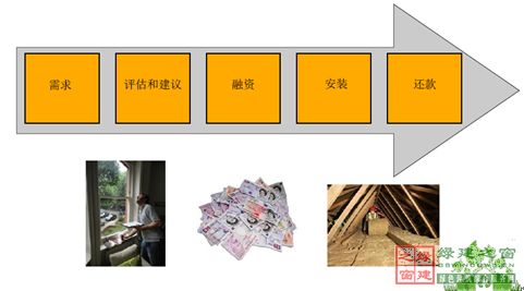 【綠建講堂】英國低碳建筑技術(shù)產(chǎn)業(yè)化與推廣(12月18日綠建之窗微信群第十六期講座)