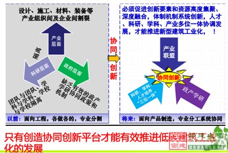 【綠建講堂】英國低碳建筑技術(shù)產(chǎn)業(yè)化與推廣(12月18日綠建之窗微信群第十六期講座)