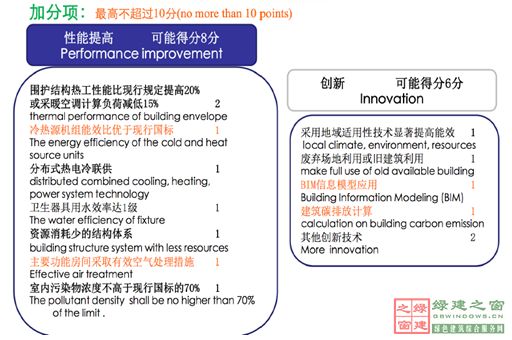 【綠建講堂】英國低碳建筑技術(shù)產(chǎn)業(yè)化與推廣(12月18日綠建之窗微信群第十六期講座)