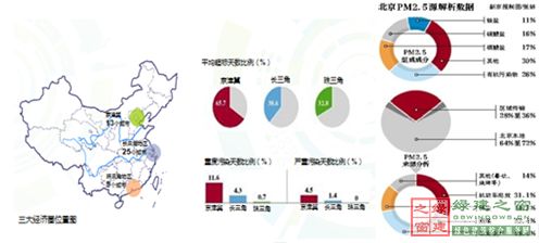 【綠建講堂】借鑒國(guó)內(nèi)外先進(jìn)經(jīng)驗(yàn)向霧霾宣戰(zhàn)——城市立體綠化治理PM2.5（12月25日綠建之窗微信群第十八期講座）