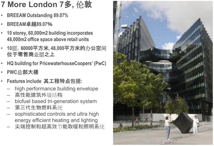 【綠建講堂】BREEAM_in_China——綠建之窗微信群第二十一期講座2015年第2期講座