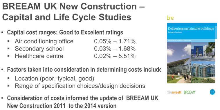 【綠建講堂】BREEAM_in_China——綠建之窗微信群第二十一期講座2015年第2期講座