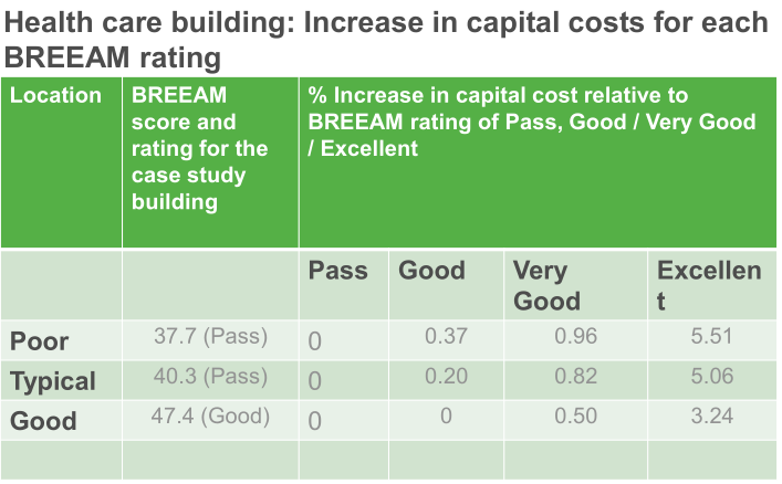 【綠建講堂】BREEAM_in_China——綠建之窗微信群第二十一期講座2015年第2期講座