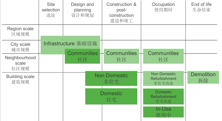 【綠建講堂】BREEAM_in_China——綠建之窗微信群第二十一期講座2015年第2期講座