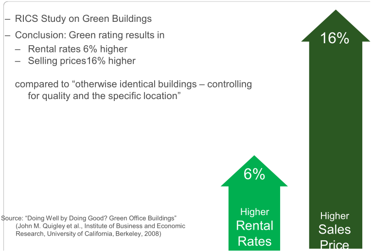 【綠建講堂】BREEAM_in_China——綠建之窗微信群第二十一期講座2015年第2期講座