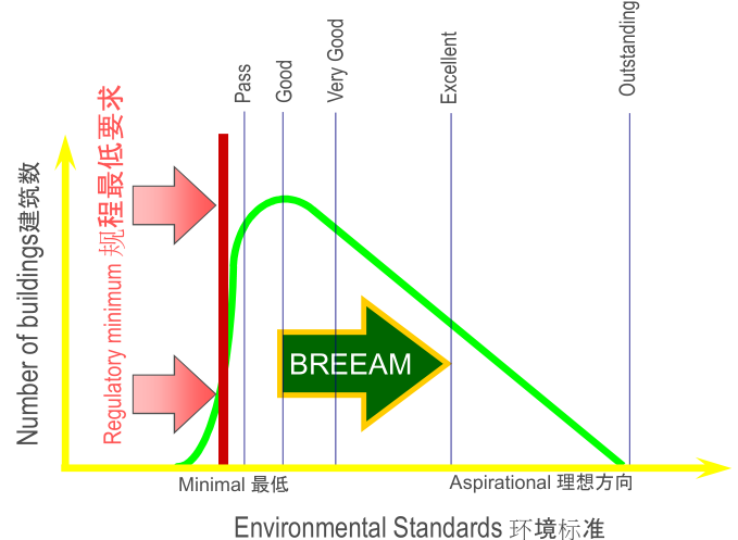 【綠建講堂】BREEAM_in_China——綠建之窗微信群第二十一期講座2015年第2期講座